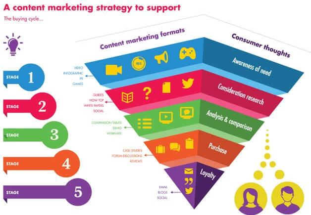 content mapping marketing