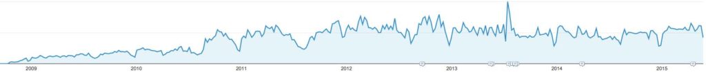 croissance-blog-guilhem-bertholet
