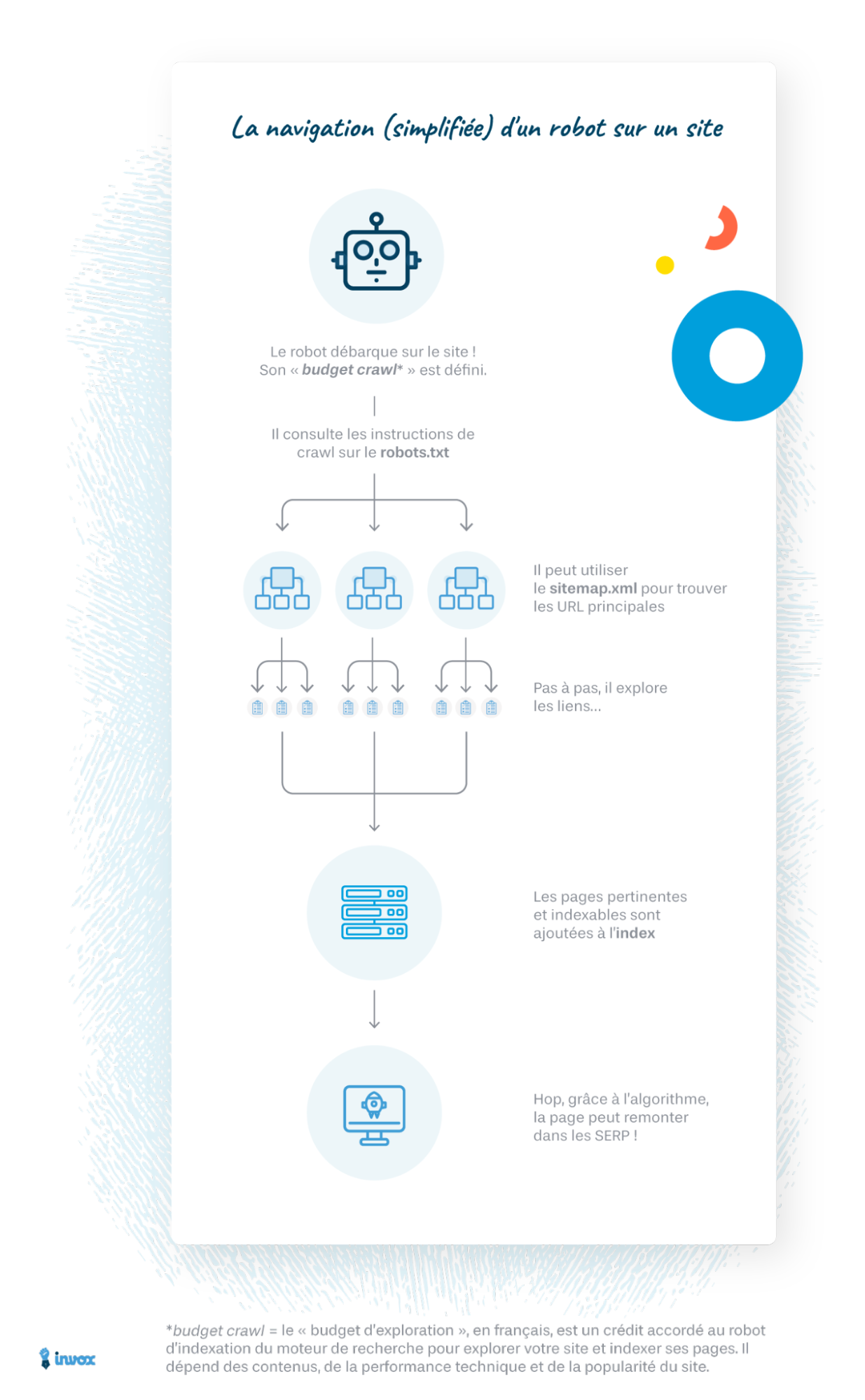 Maillage interne : le parcours d'un robot sur un site