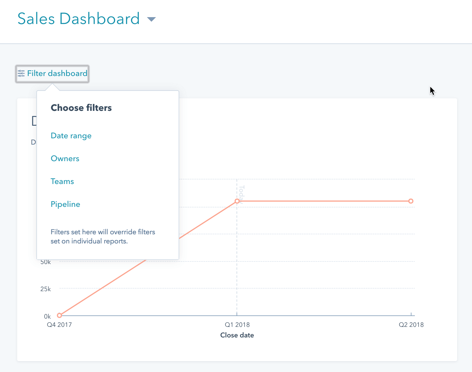 dashboard HubSpot