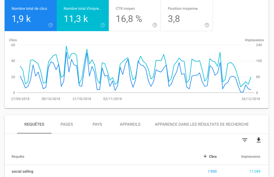 optimiser les contenus existants