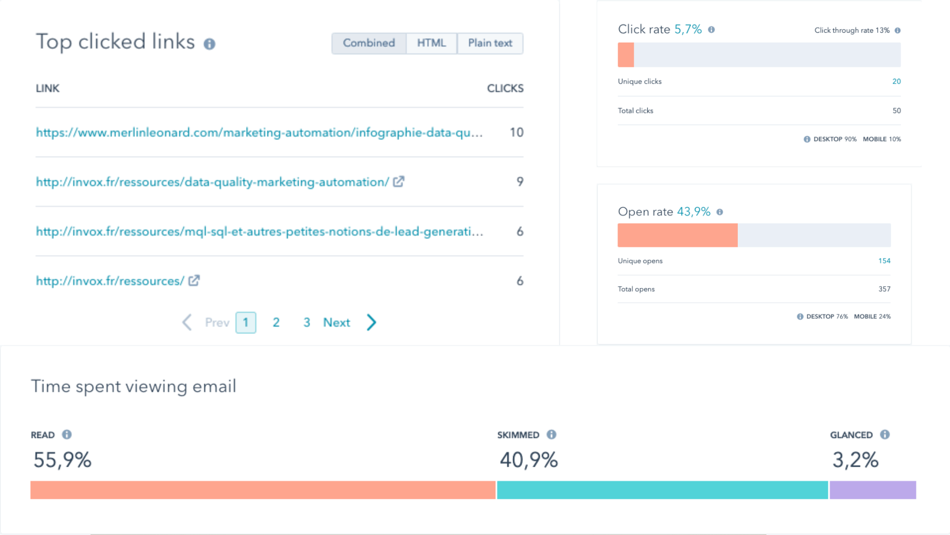newsletter invox