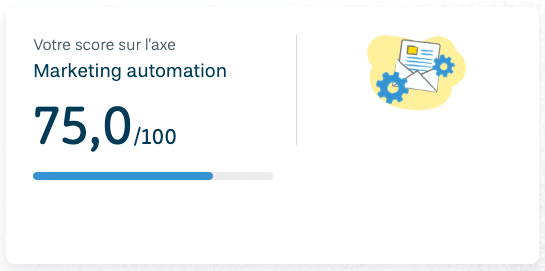 score moyen marketing automation - assessment invox