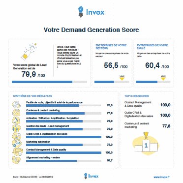 Assessment Demand Generation
