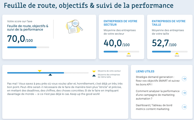 Résultat par axe de l'assessment