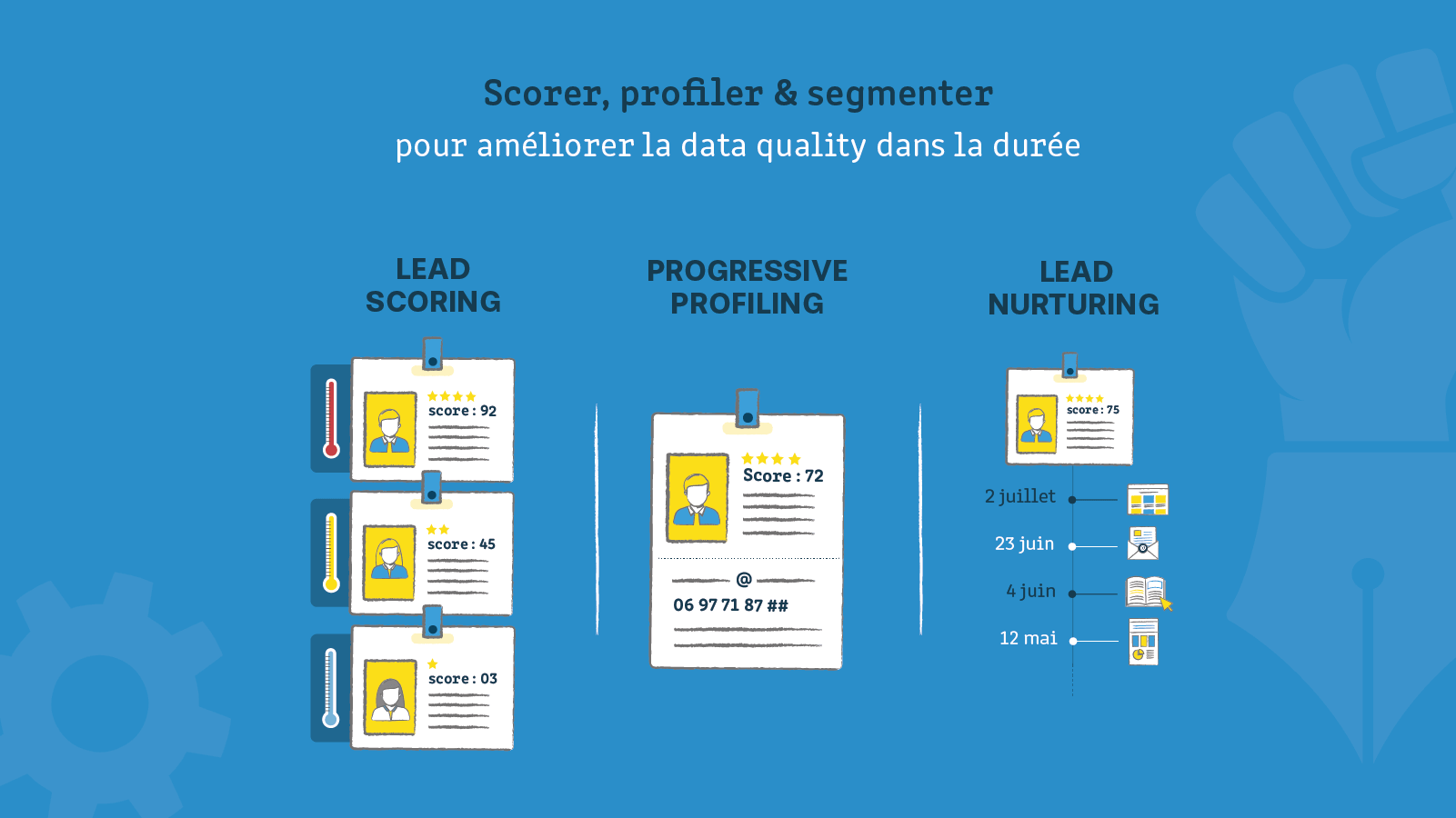 Scorer, profiler et segmenter pour améliorer la data quality