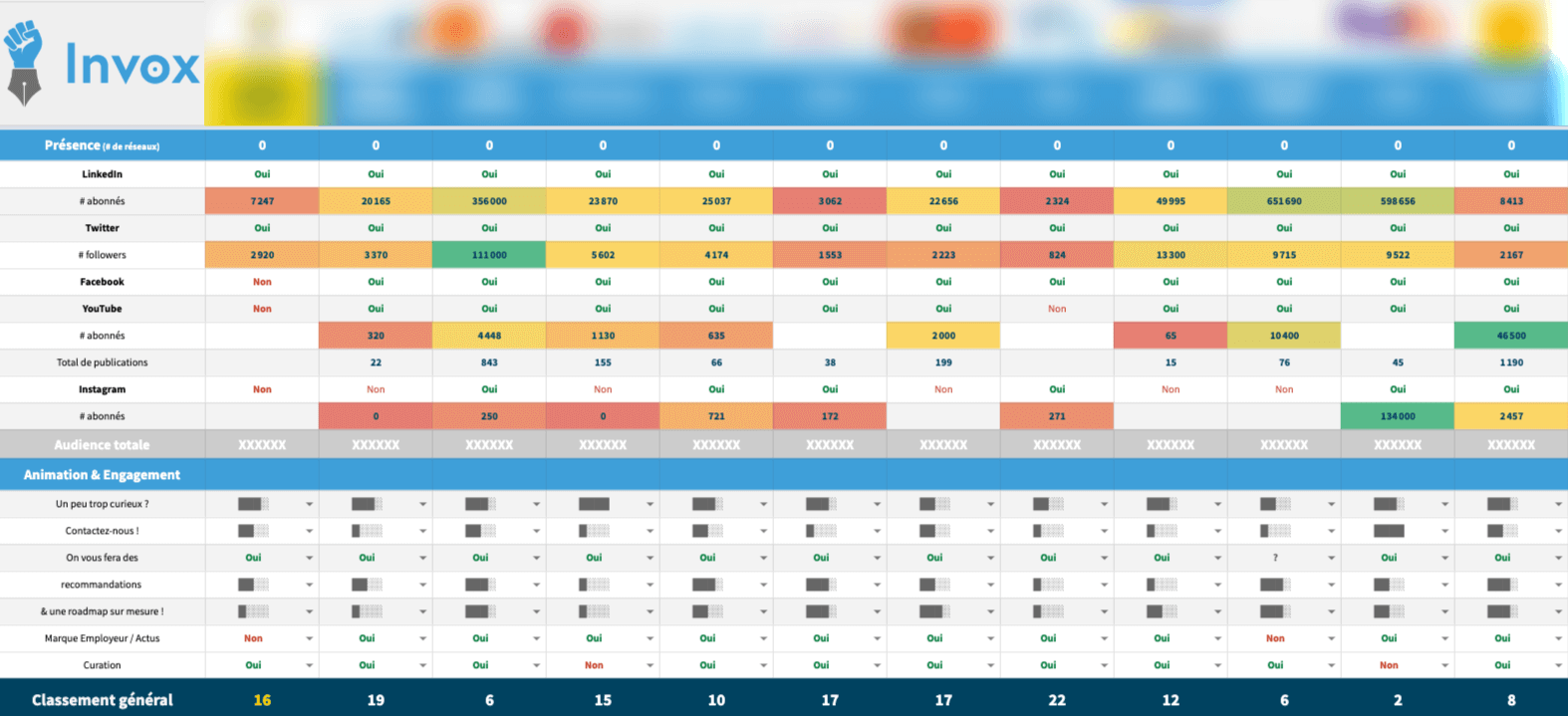 Benchmark social media