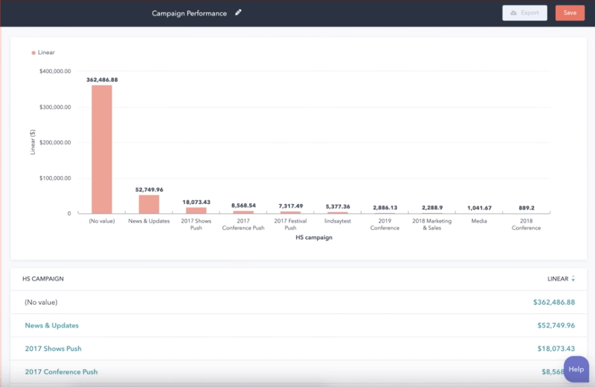 hubspot Revenue attribution reporting
