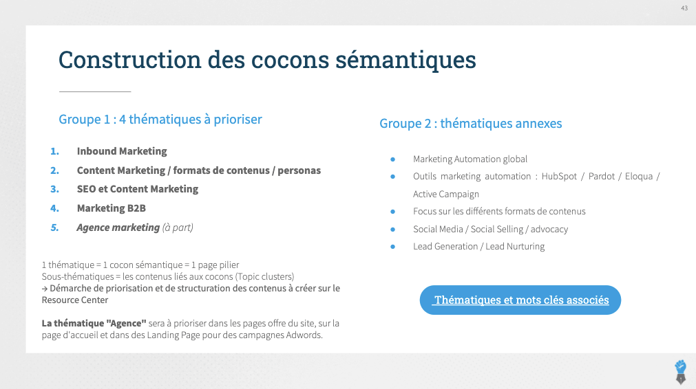 construction des cocons sémantiques