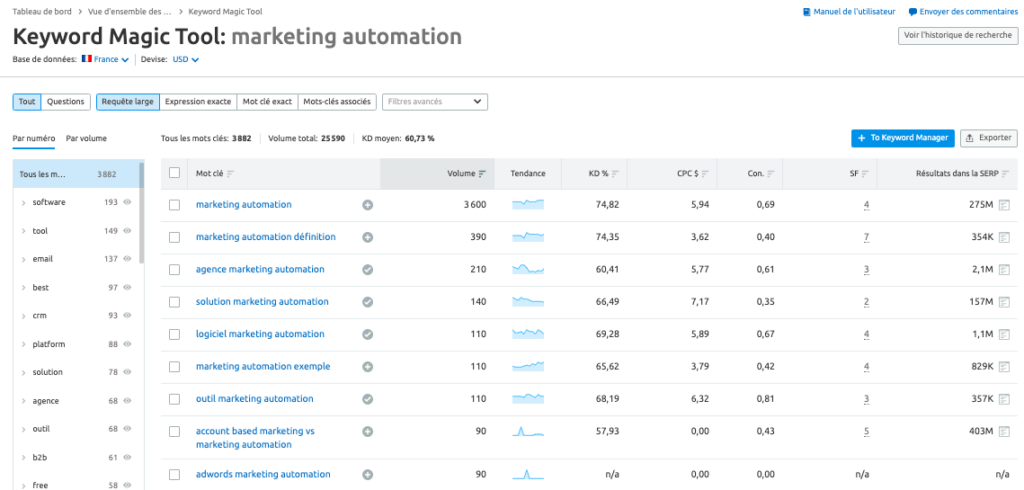 Évaluer le potentiel d’une thématique avec Keyword Magic Tool de SEMrush