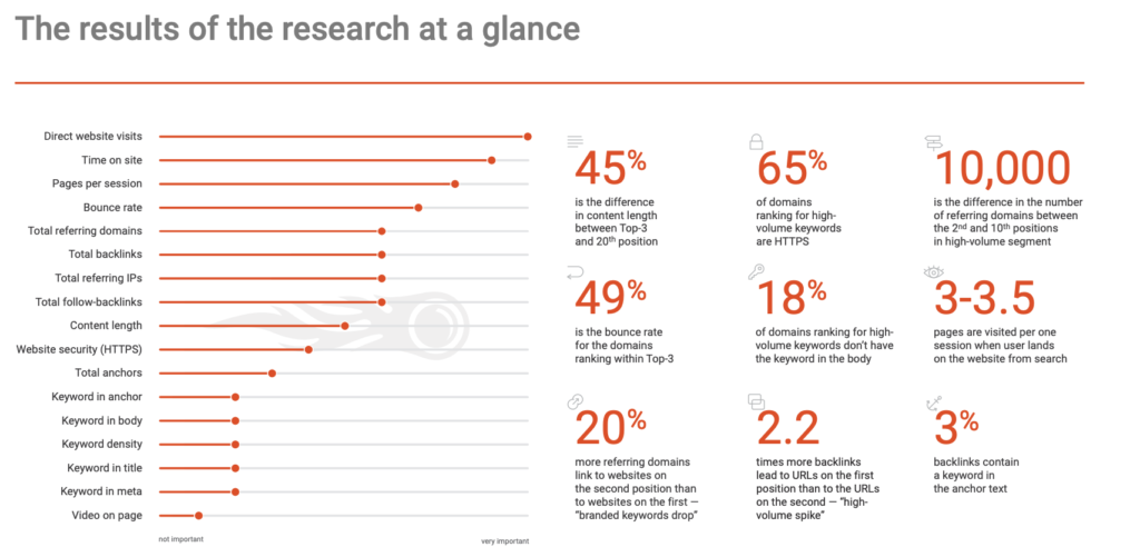 etude SEMrush page pilier et ranking