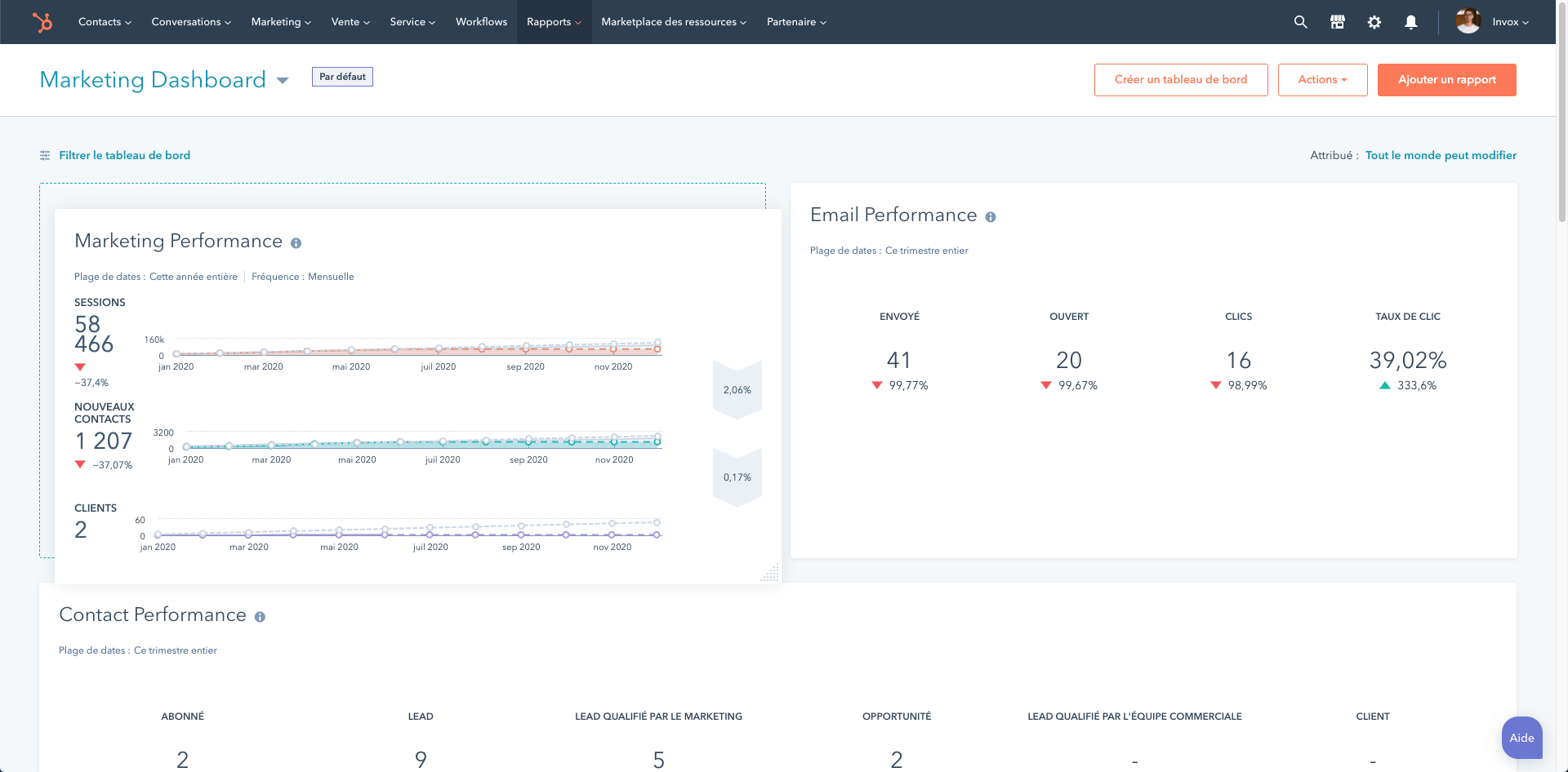 reporting hubspot