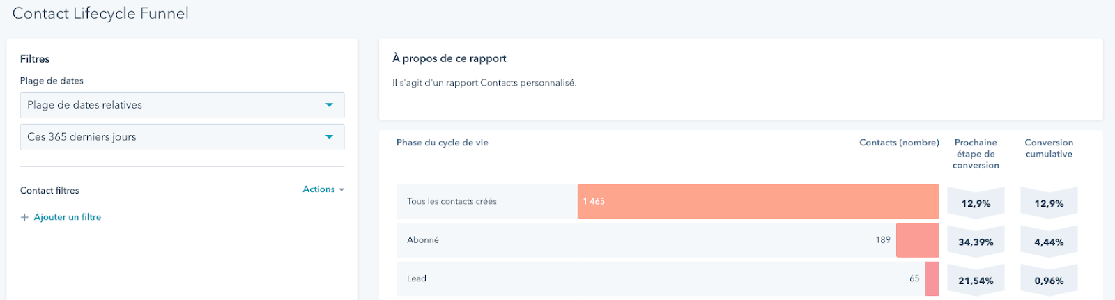Analyse des ventes