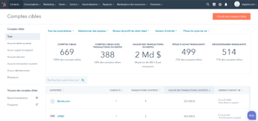 Comptes cibles HubSpot
