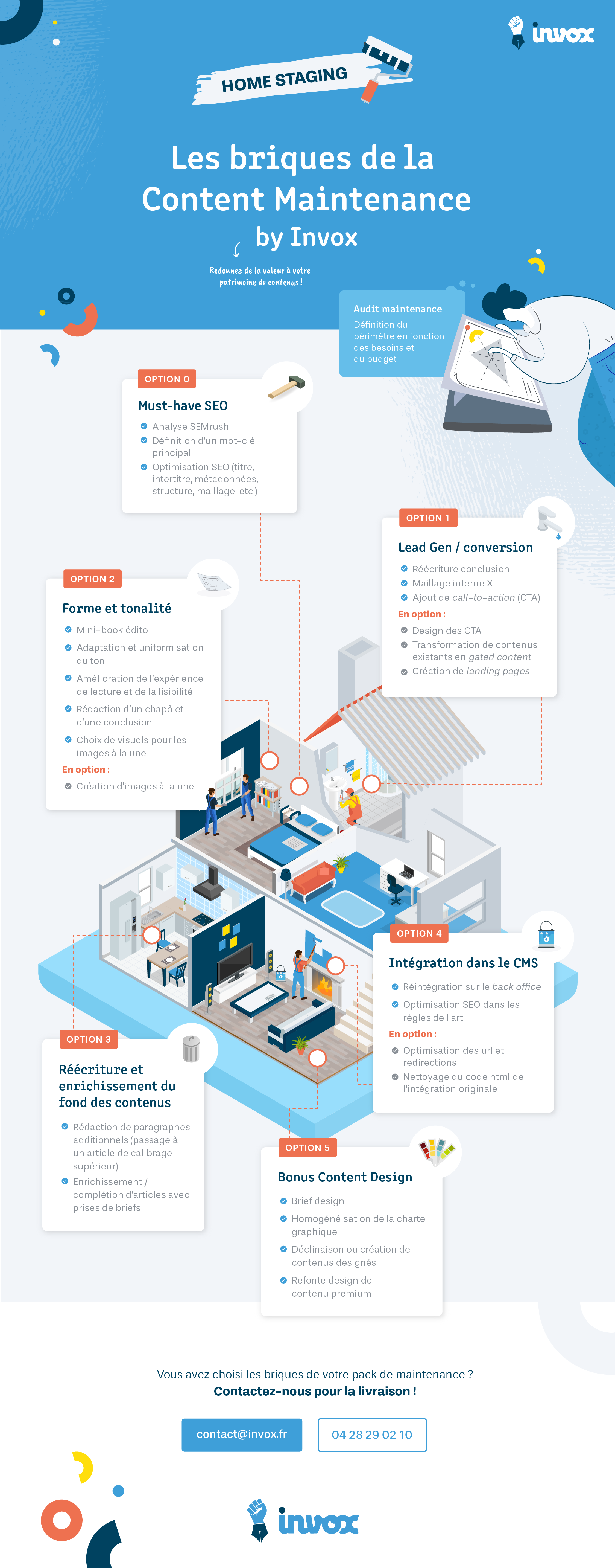 pack de content maintenance home staging