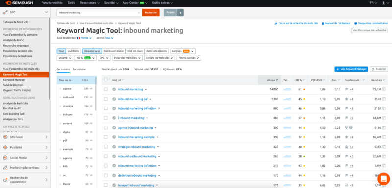 Semrush