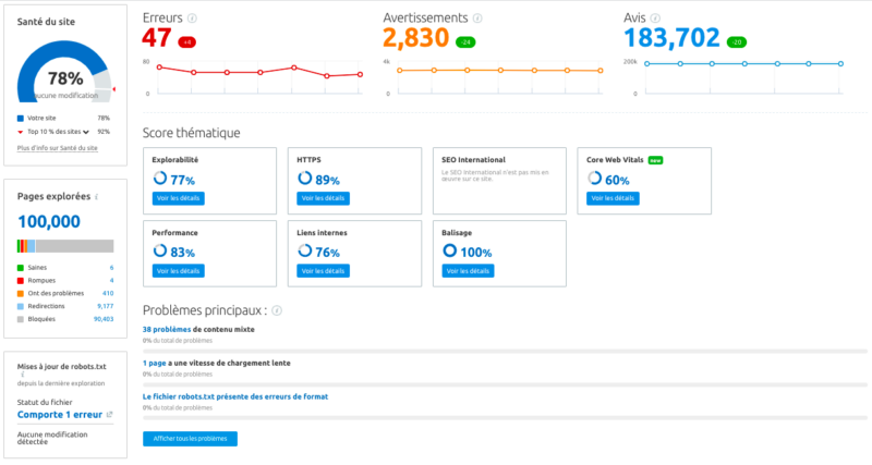 Outil Audit de site Semrush