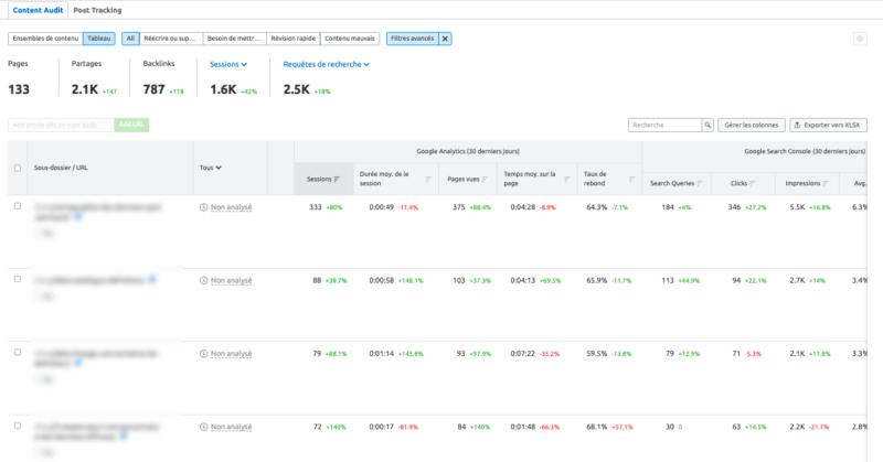 Outil Content audit Semrush