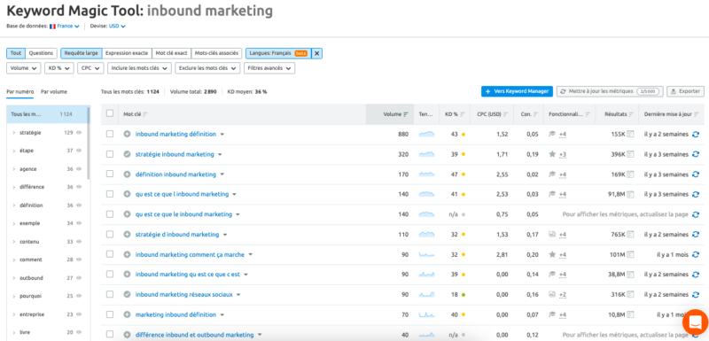 Outil Keyword Magic Tool Semrush