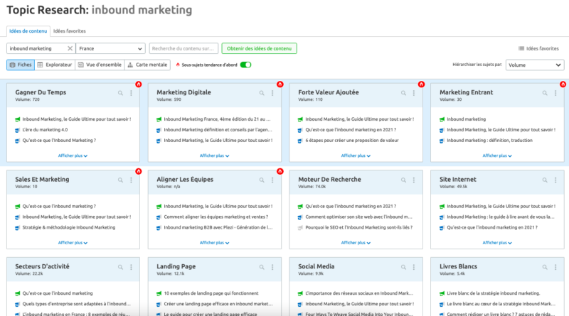 Outil Topic Research Semrush