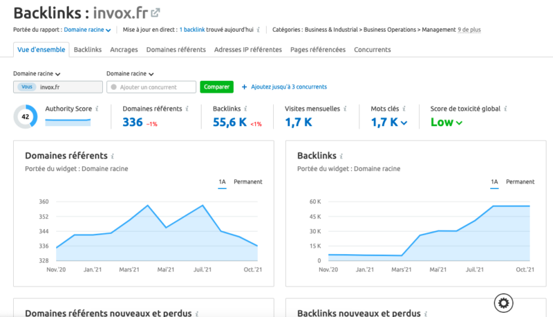 Outil Analyse de backlinks Semrush