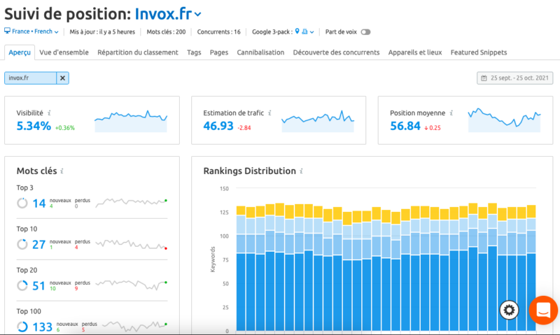 Outil Suivi de position Semrush 