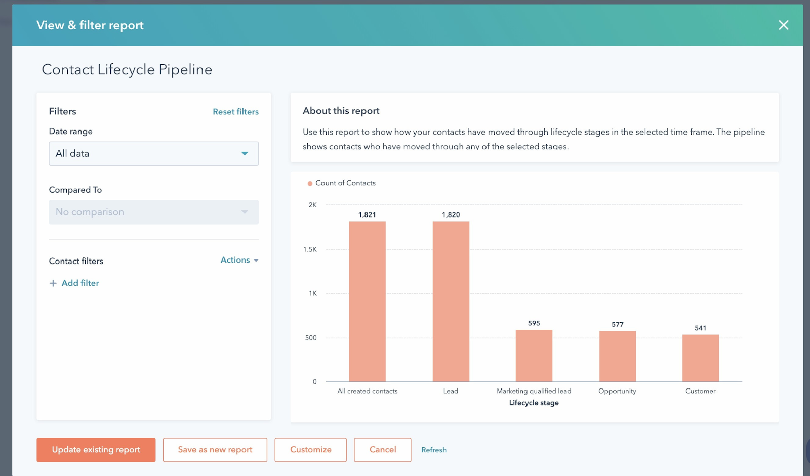 nouveautés hubspot
