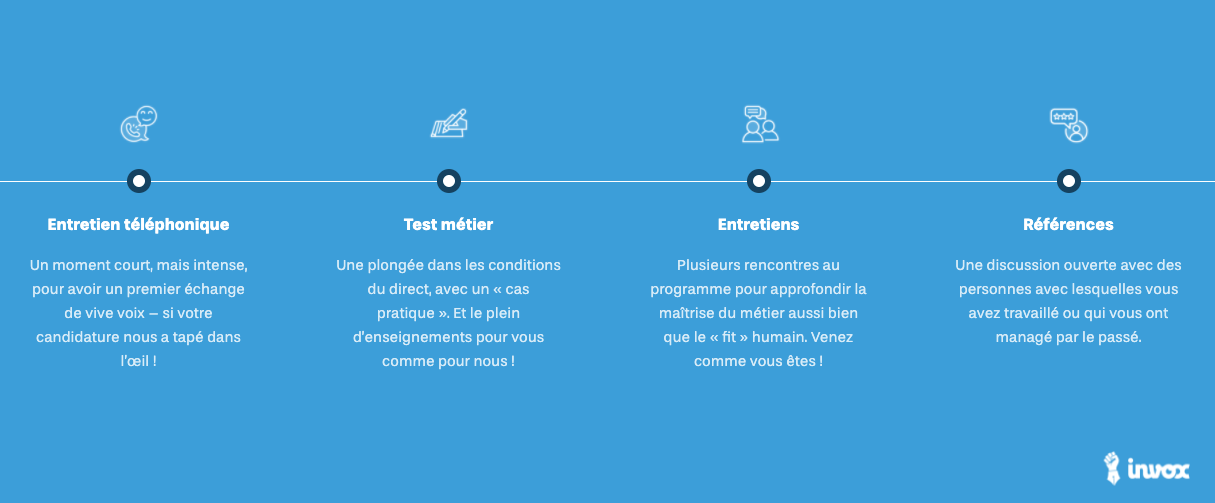 étapes process de recrutement marketing