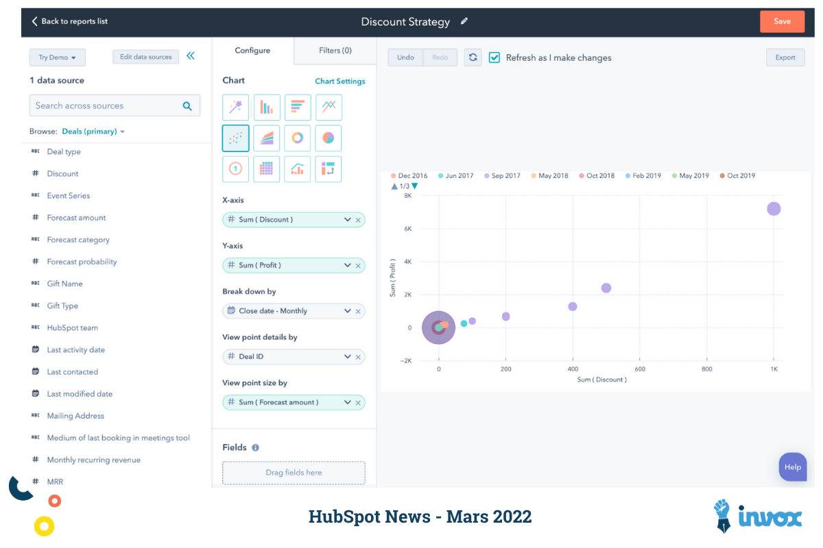 graphique en nuage hubspot