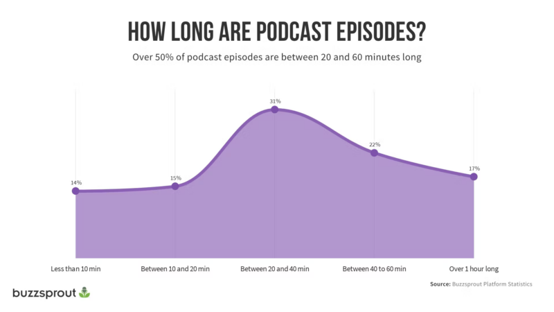 audio-content-podcast