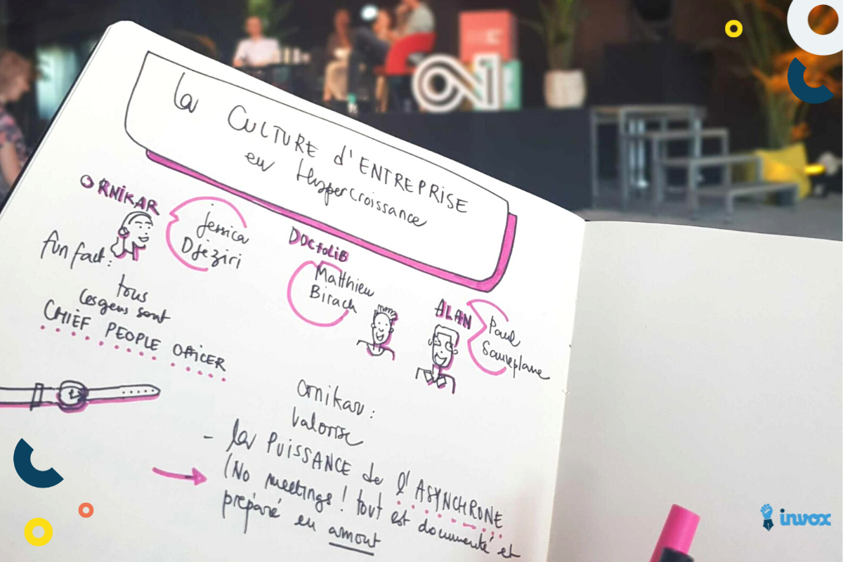 zero to one sketchnote