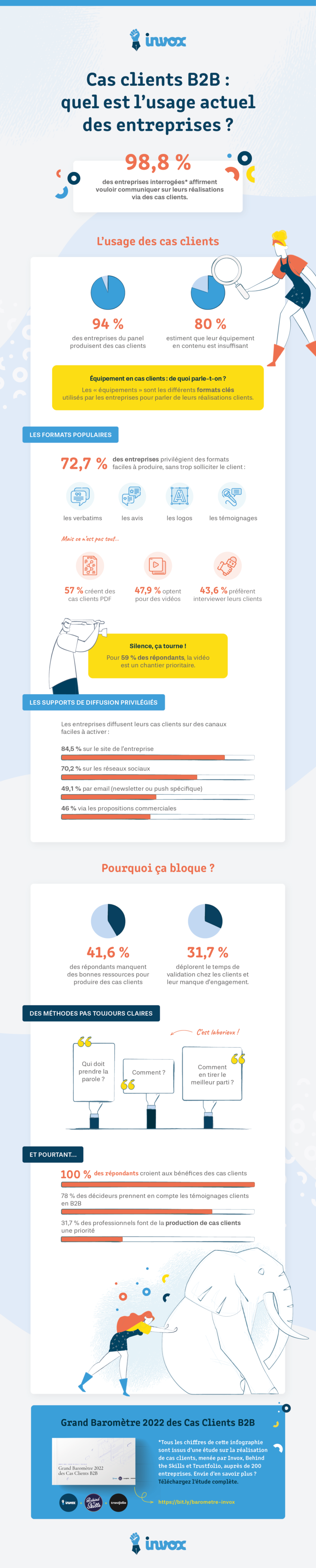 infographie cas clients B2B - chiffres clés