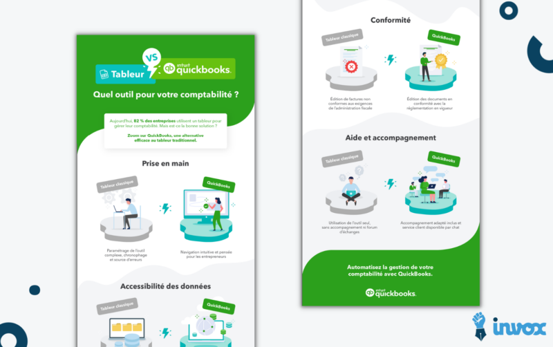 infographie-quickbooks