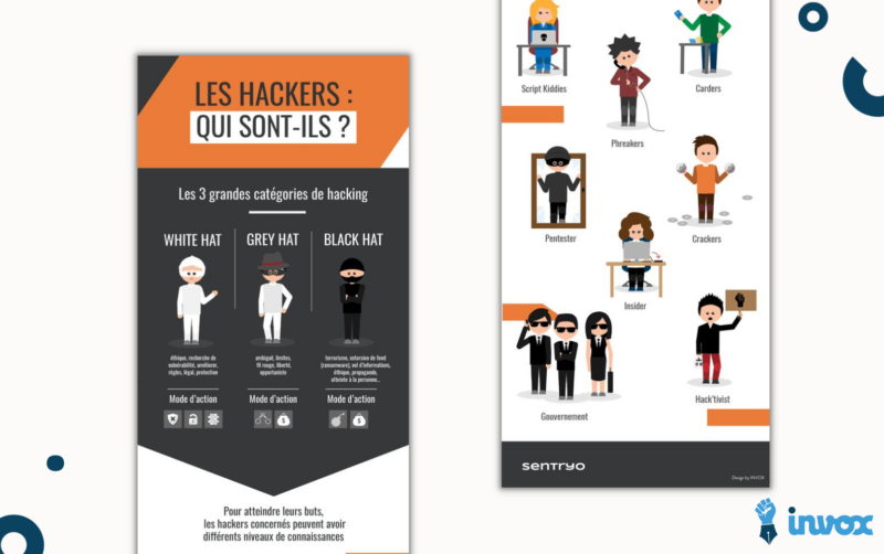 infographie-sentryo-2
