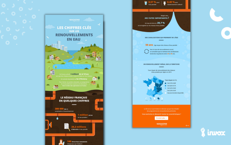infographie-gismartware