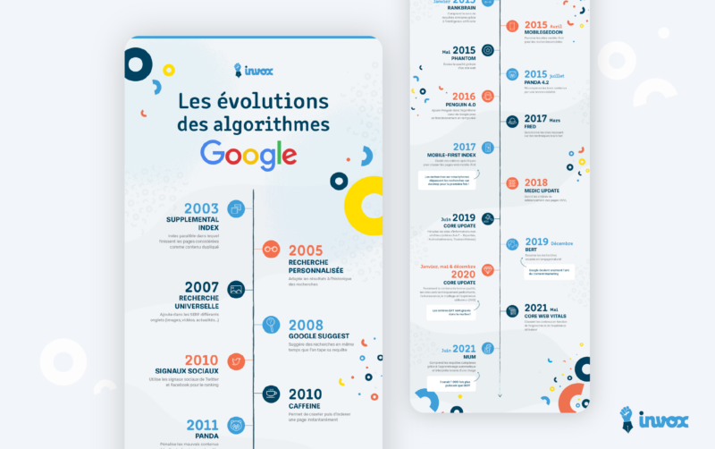 infographie-invox-3