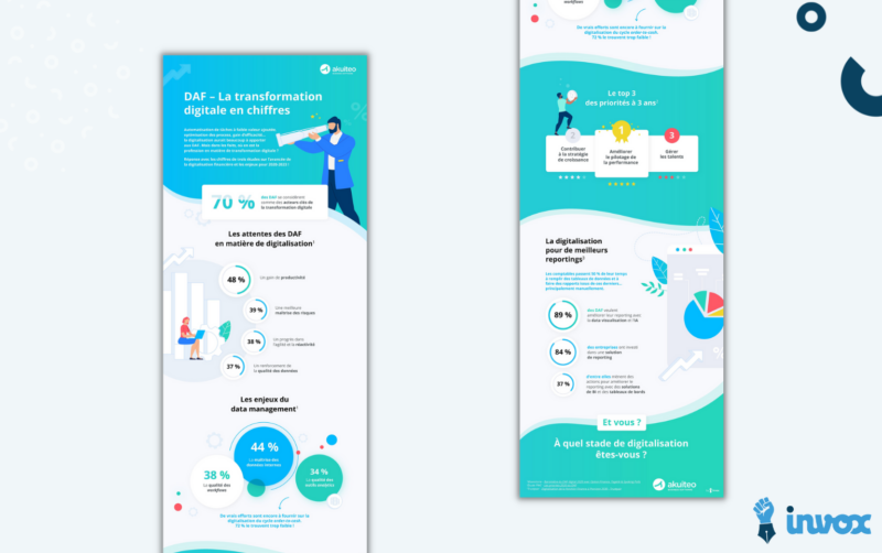 infographie-akuiteo