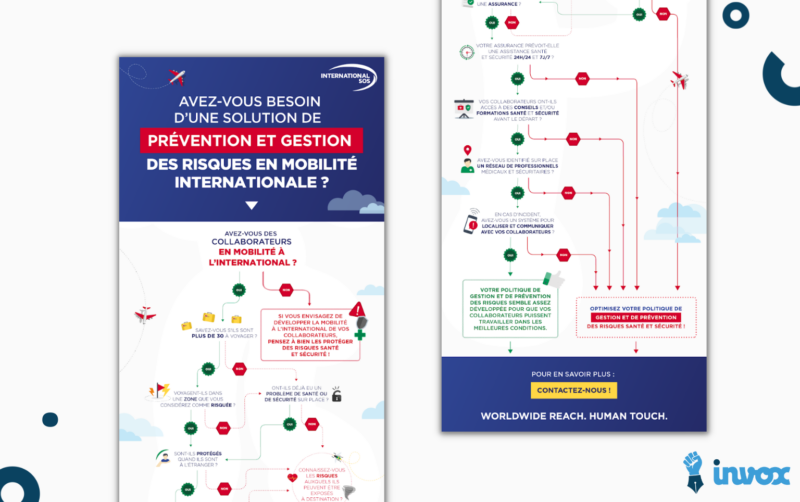 infographie-international-sos
