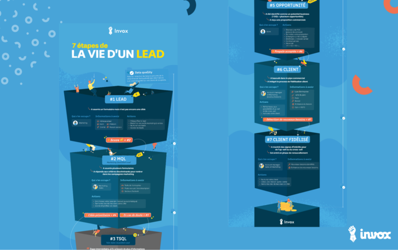 infographie-invox-2