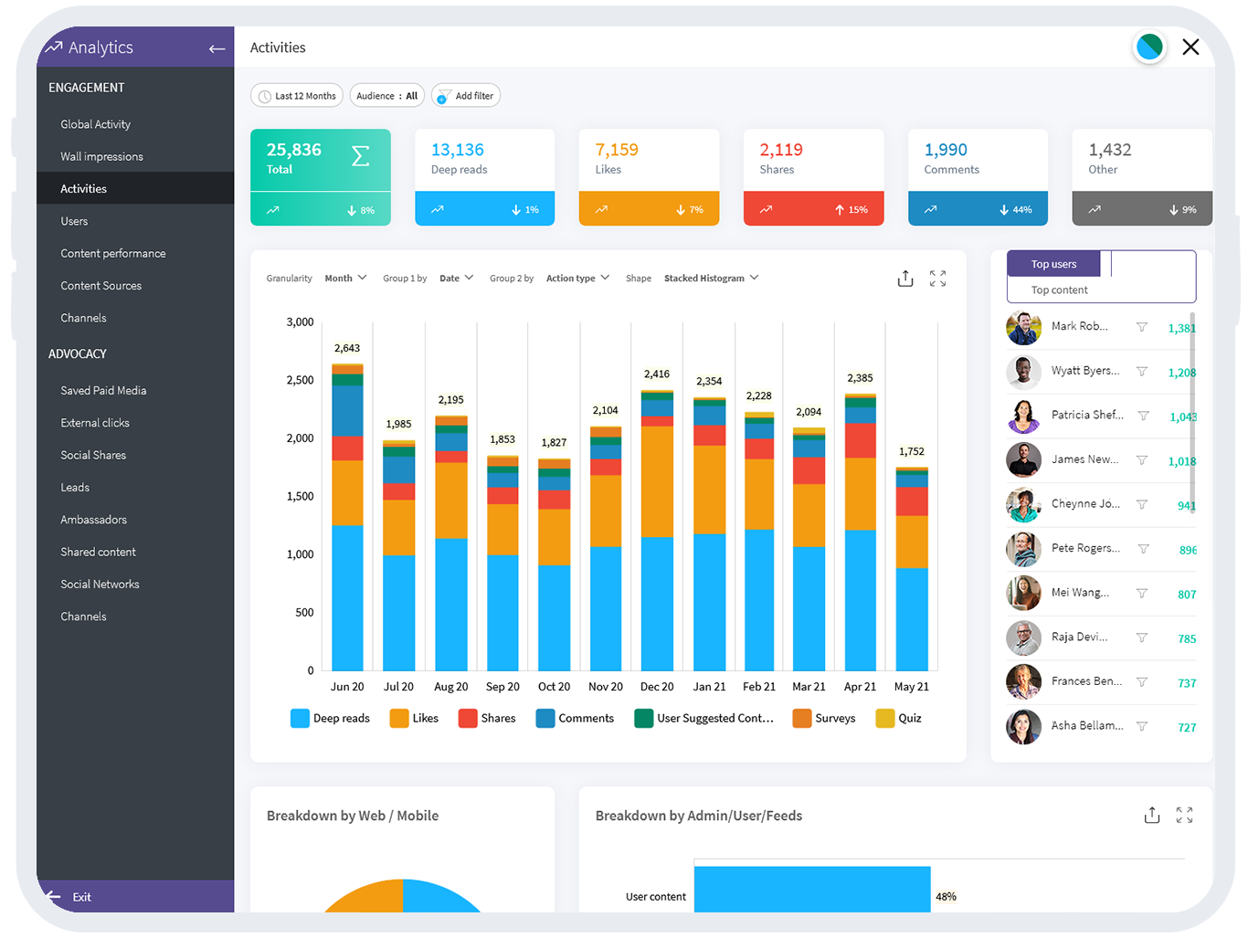 efficacité de l'employee advocacy