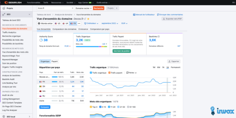 semrush