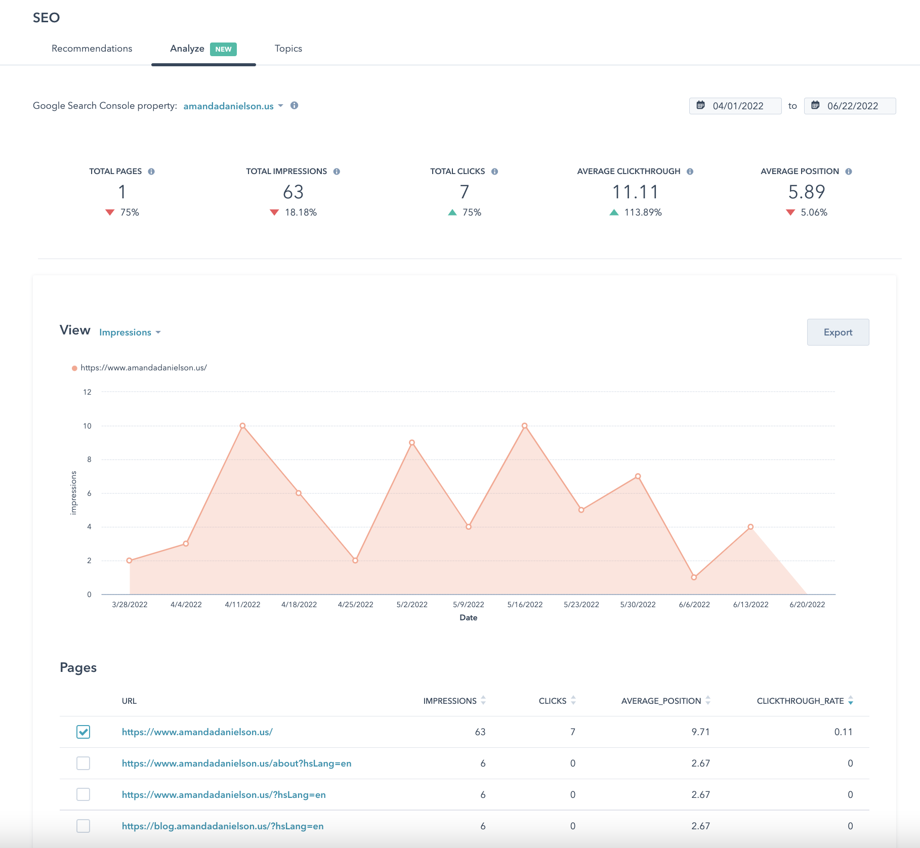 Analytics SEO