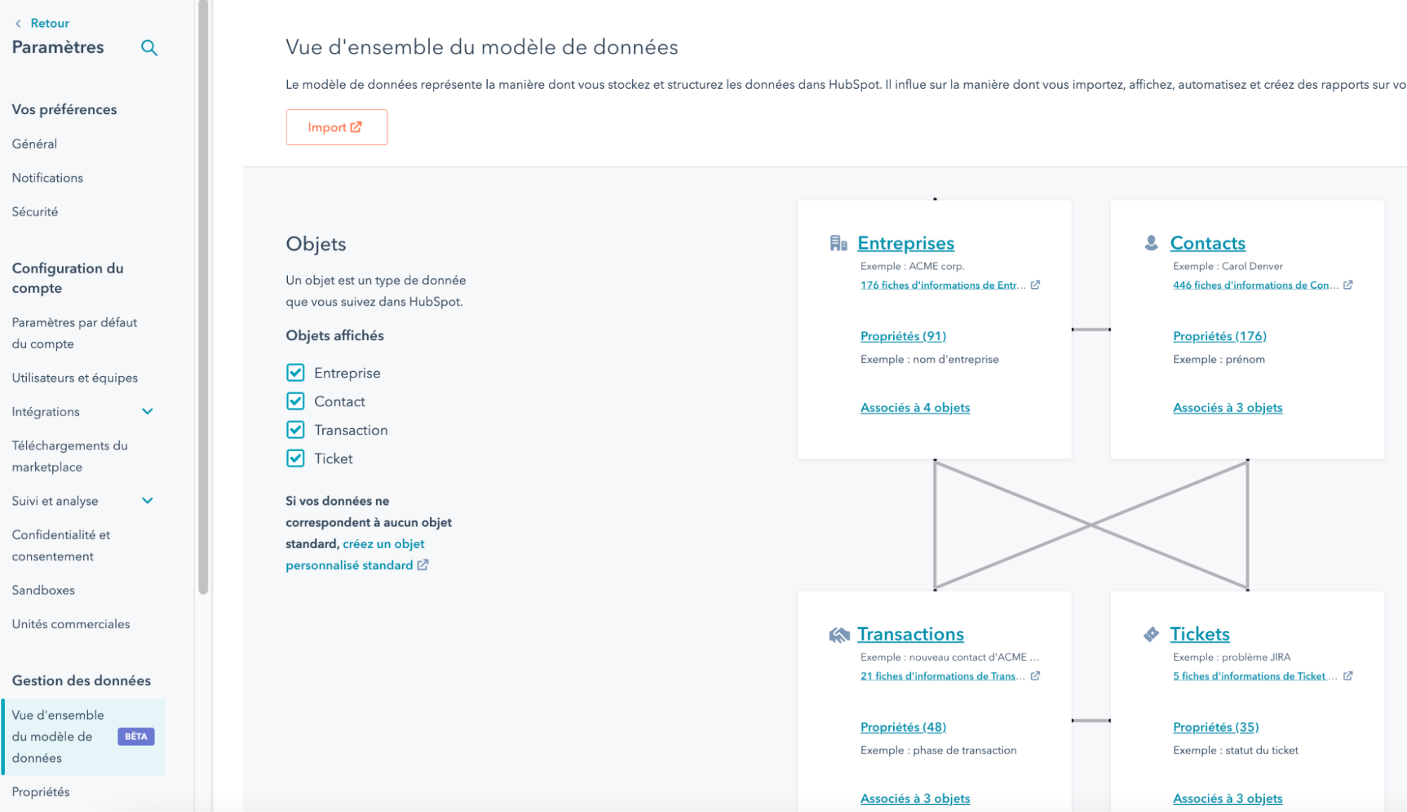 Vue d’ensemble du modèle de données