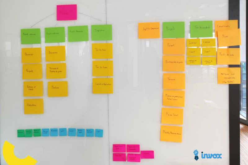 Ateliers design d’arborescence pour nos clients
