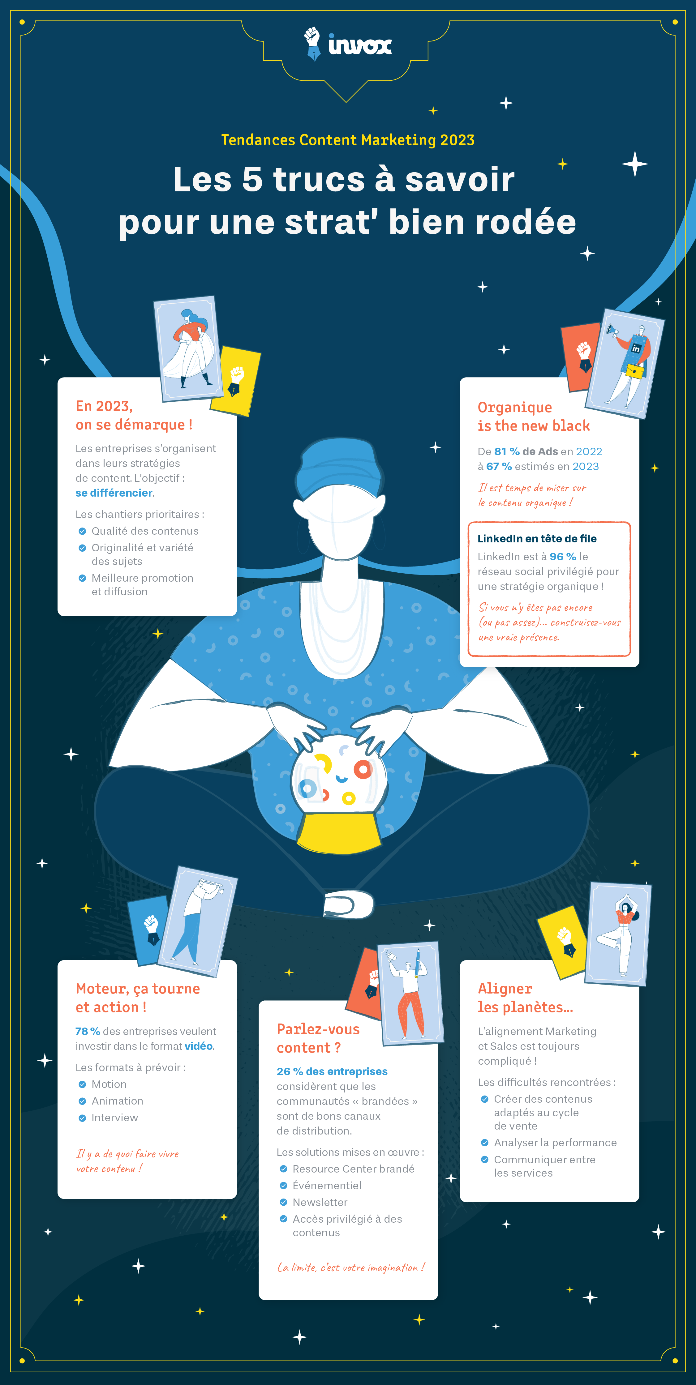 tendances content marketing