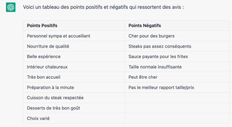 ChatGPT SEO