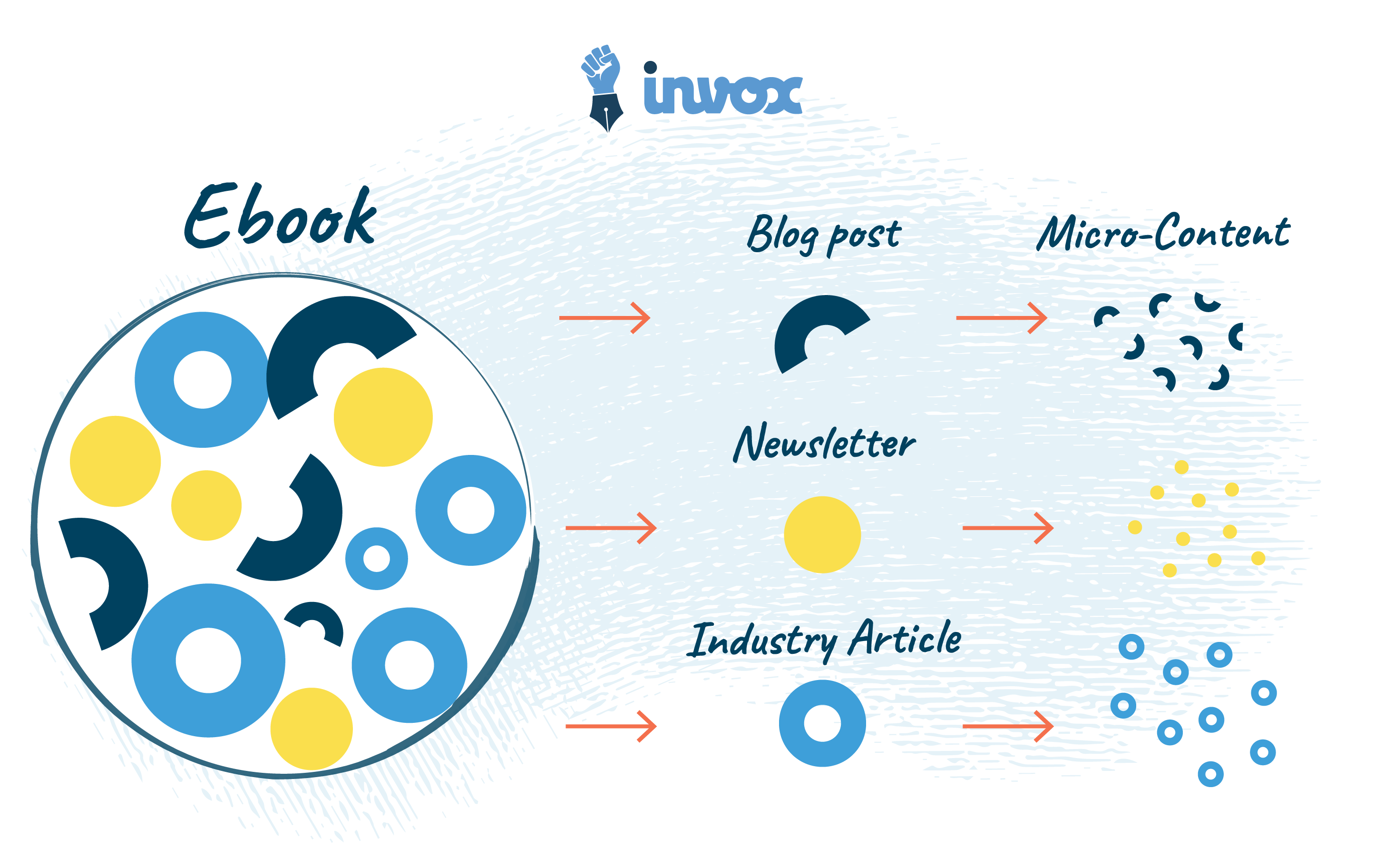 approche content design system