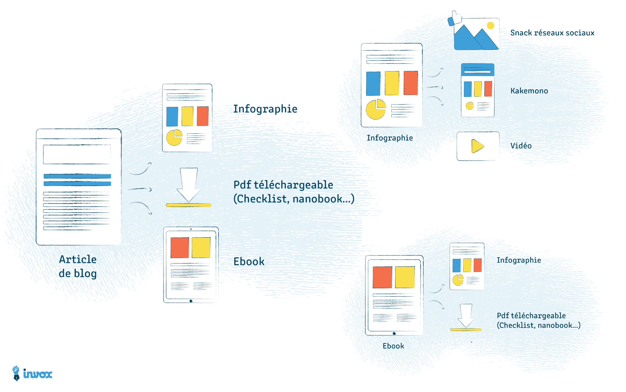 Approche content design system