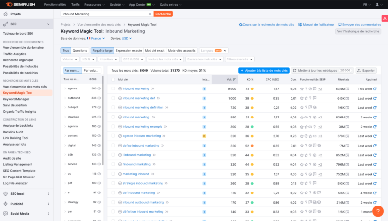 semrush