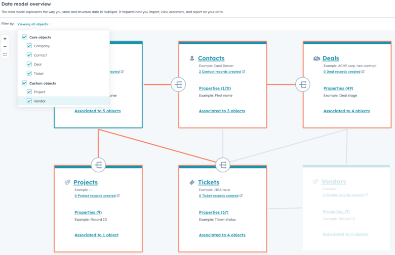 HubSpot nouveautés mars 2023